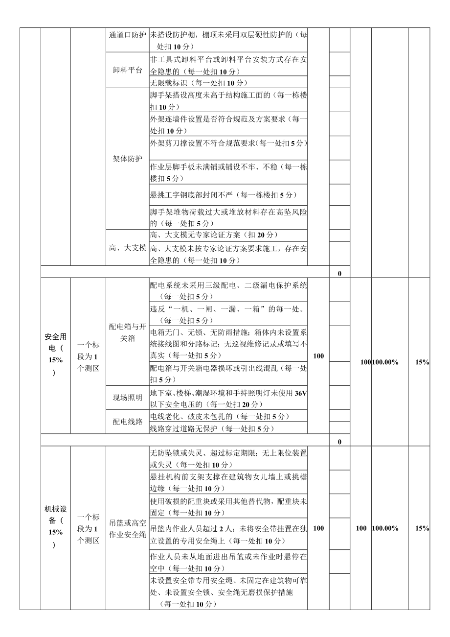 建筑施工安全生产评分表 （住宅）.docx_第2页