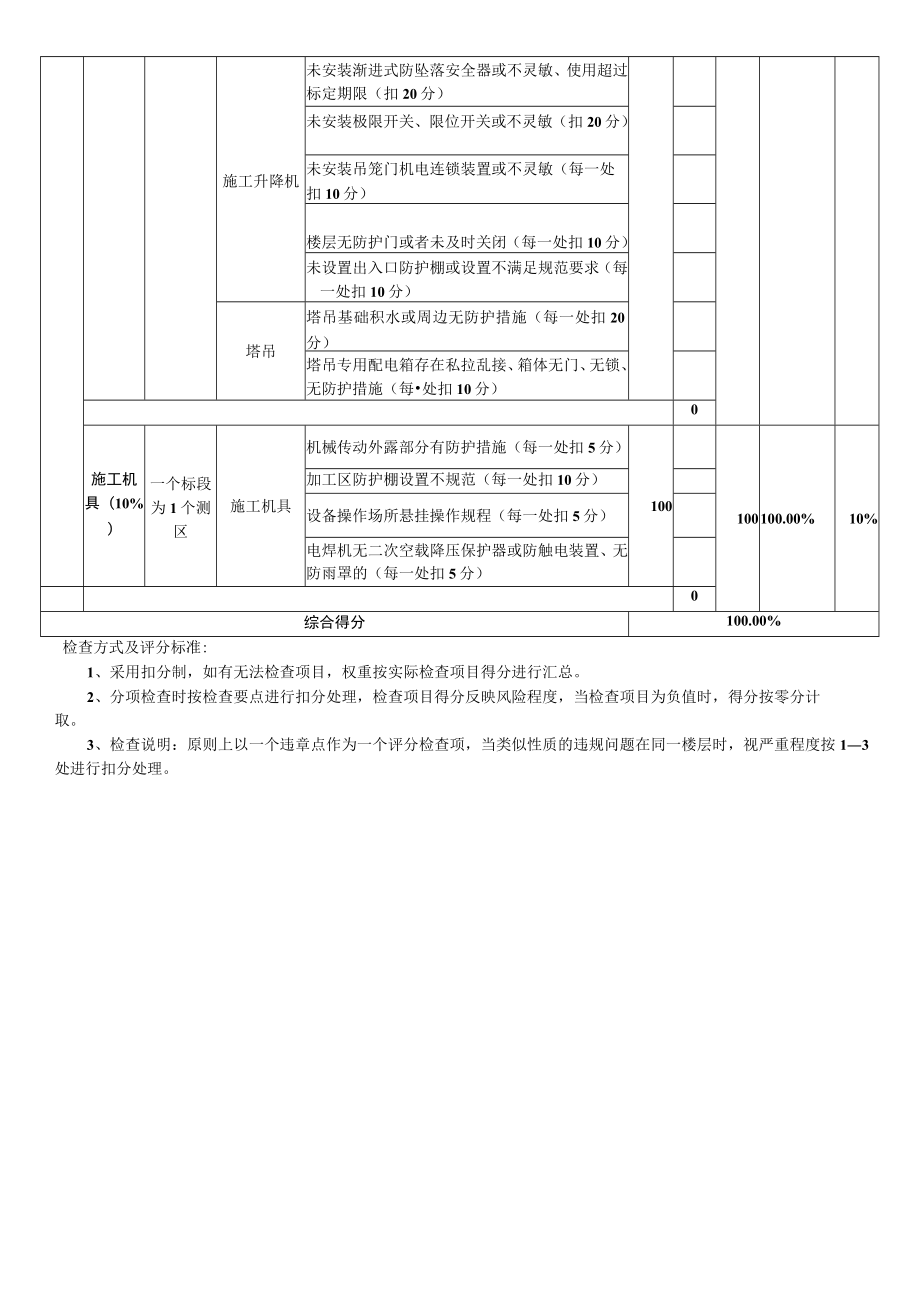 建筑施工安全生产评分表 （住宅）.docx_第3页