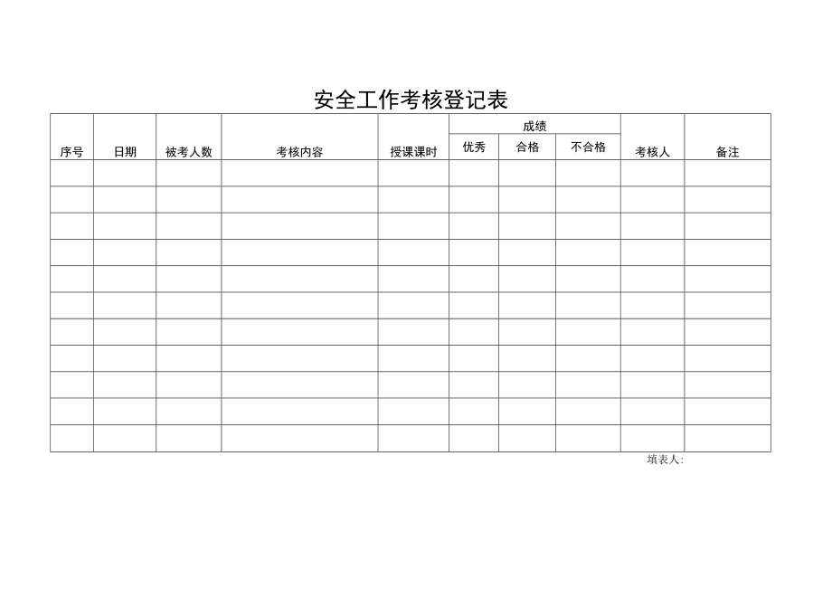 安全工作考核登记表.docx_第1页