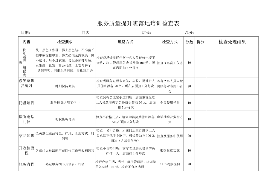 服务质量提升班落地培训检查表.docx_第1页