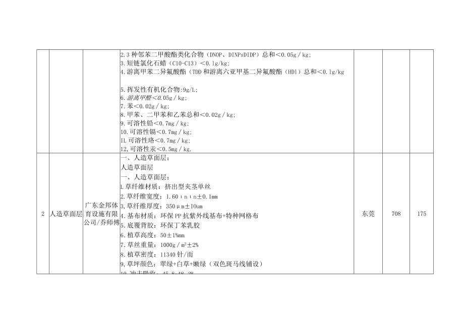 开标一览明细表.docx_第3页