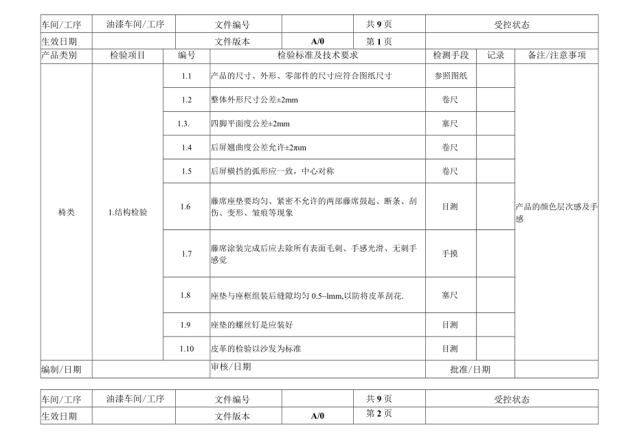 家具厂油漆检验作业指导书.docx_第1页