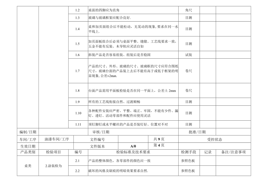 家具厂油漆检验作业指导书.docx_第3页