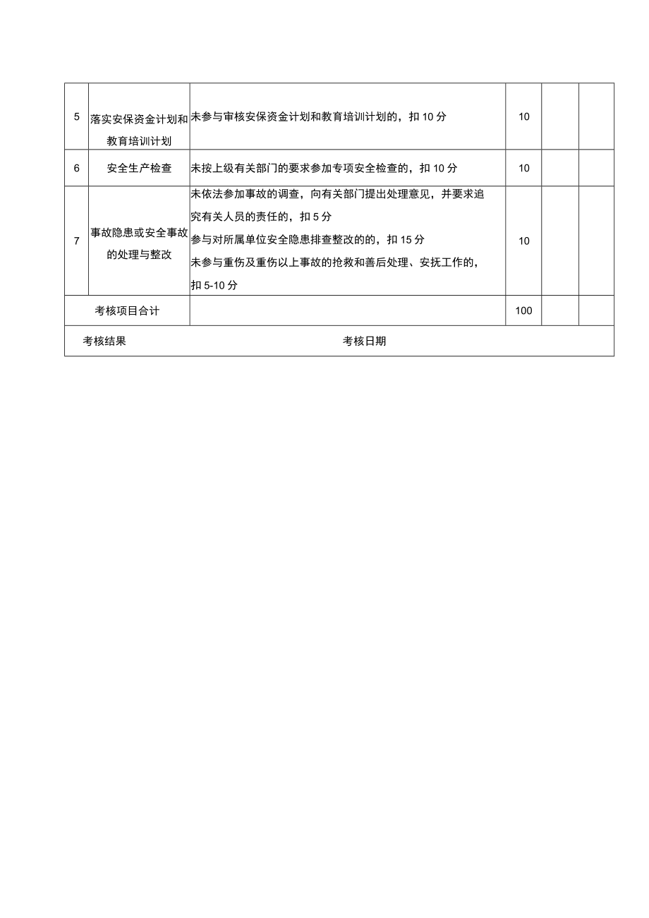 工会工作处安全生产责任制及目标考核记录表.docx_第2页