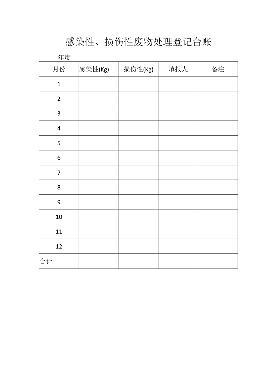 感染性、损伤性废物处理登记台账.docx_第1页