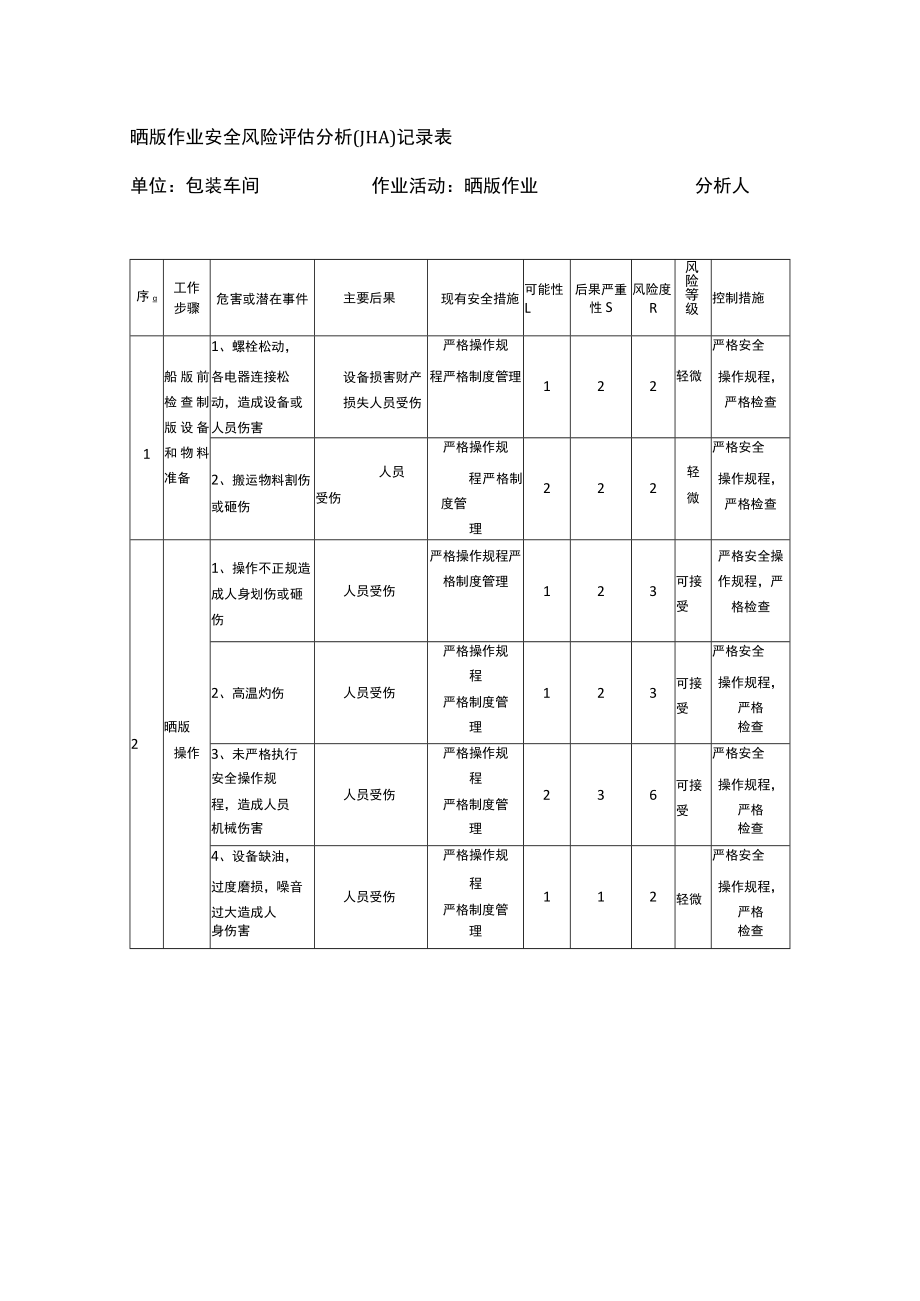 晒版作业安全风险评估分析（JHA）记录表.docx_第1页