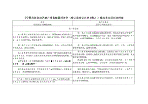 宁夏回族自治区地方储备粮管理条例（修订草案征求意见稿）》修改条文前后对照表.docx