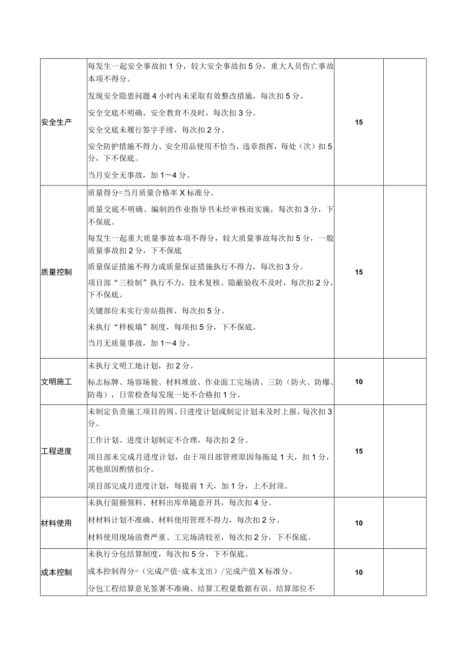 施工员绩效考核办法.docx_第2页