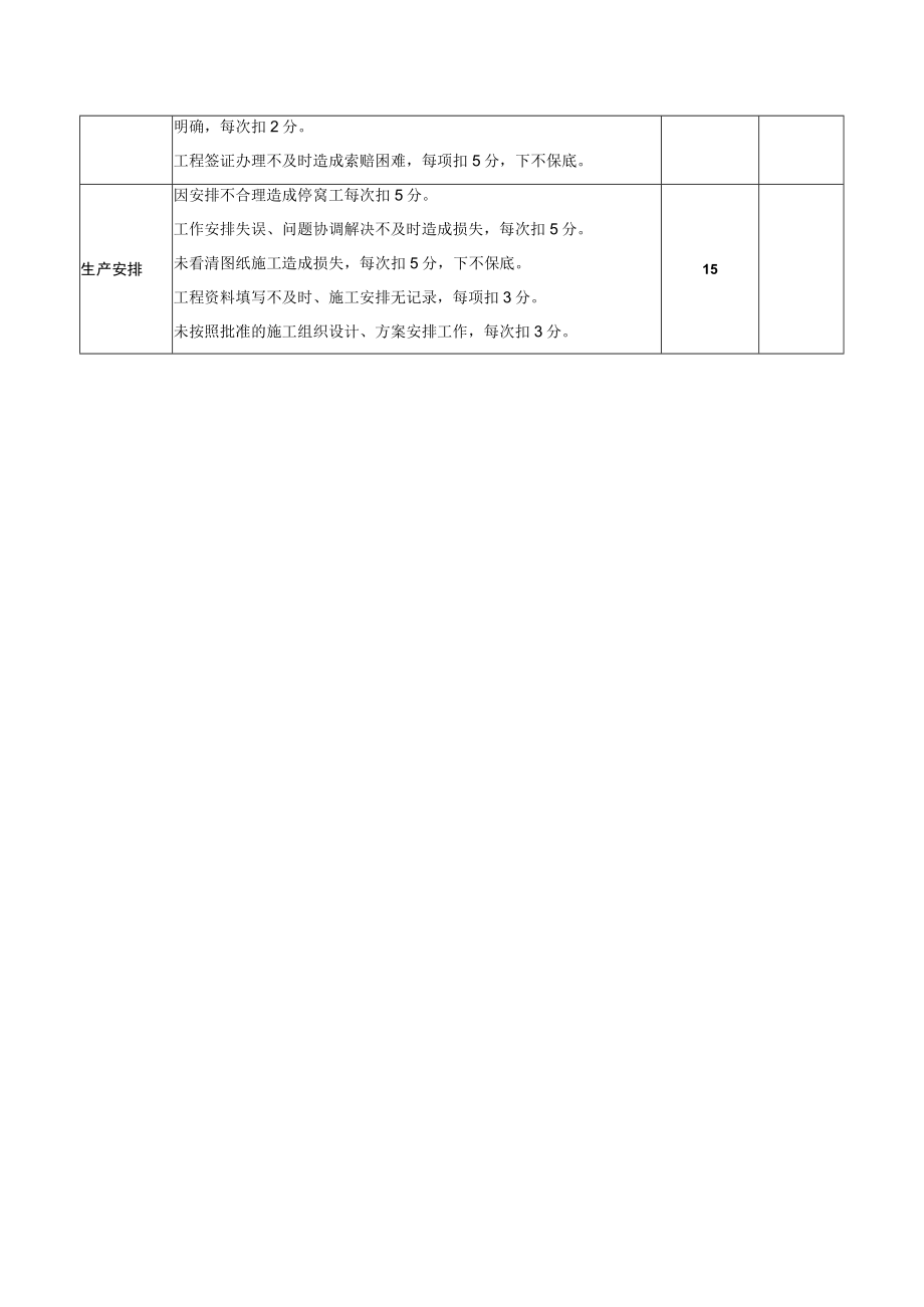 施工员绩效考核办法.docx_第3页