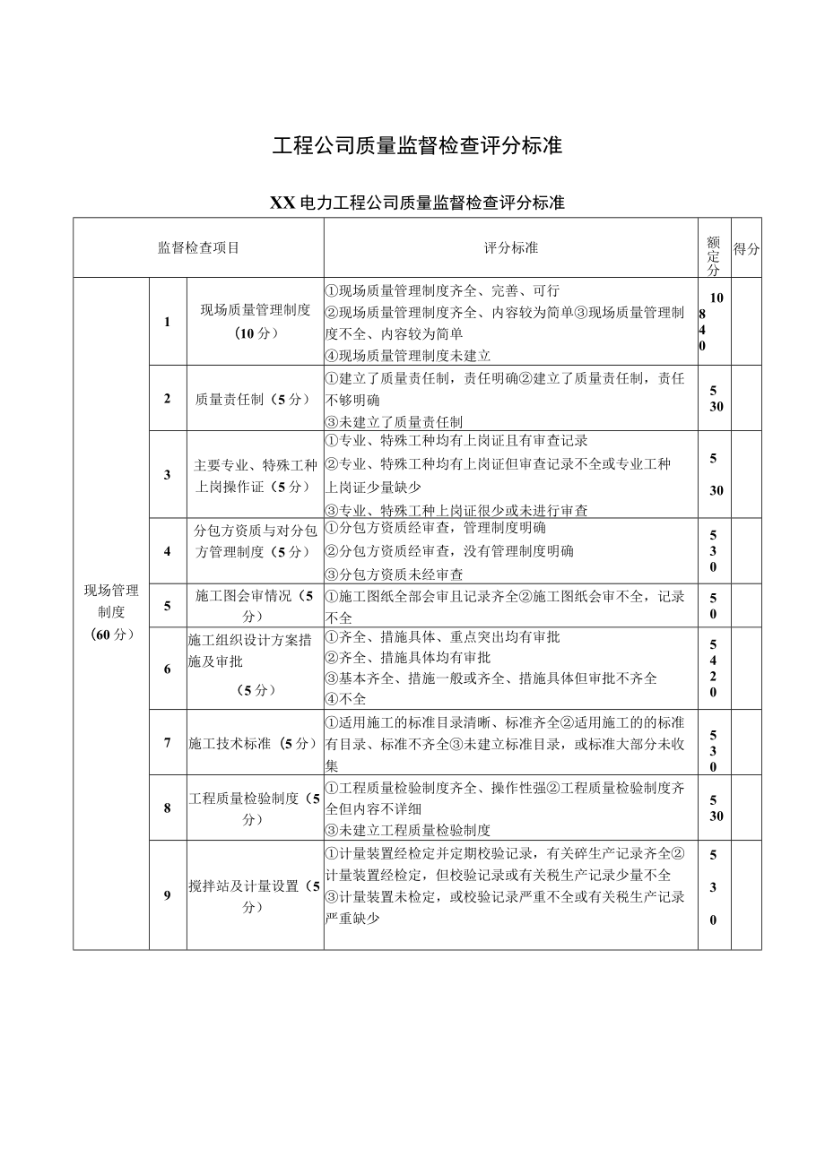 工程公司质量监督检查评分标准.docx_第1页