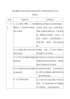 抽水蓄能电站发电电动机及附属设备A级检修标准项目及质量要求.docx