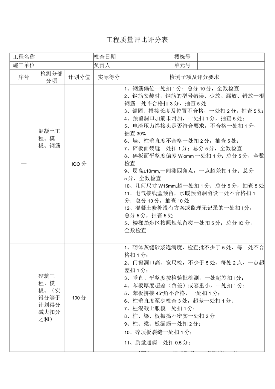 建筑施工工程质量评比评分表.docx_第1页