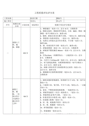 建筑施工工程质量评比评分表.docx