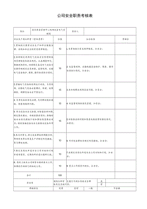 技术装备管理中心现场设备电气管理岗安全职责考核表.docx