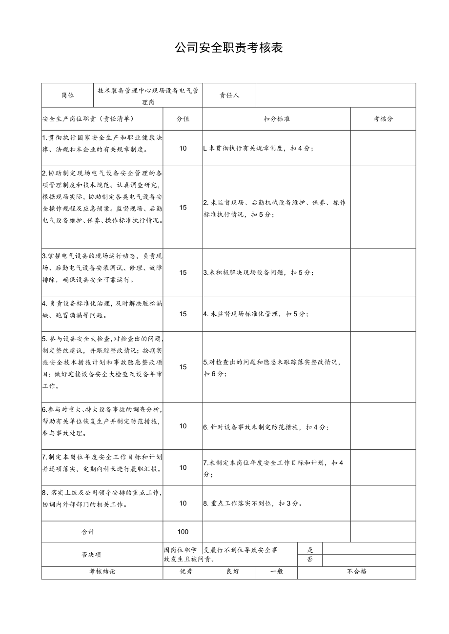 技术装备管理中心现场设备电气管理岗安全职责考核表.docx_第1页