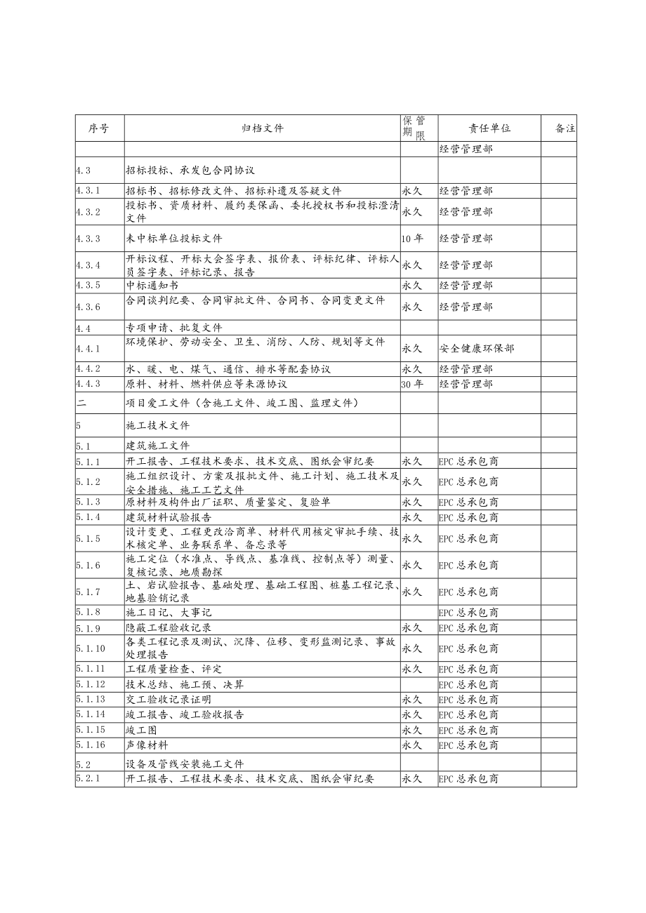 建设项目文件归档范围和保管期限表.docx_第2页