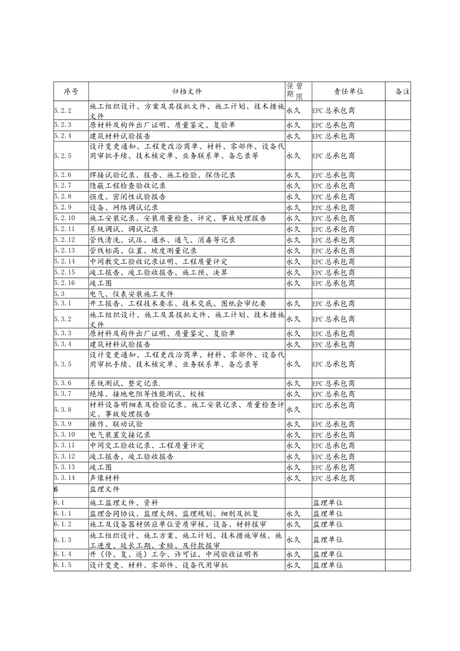 建设项目文件归档范围和保管期限表.docx_第3页