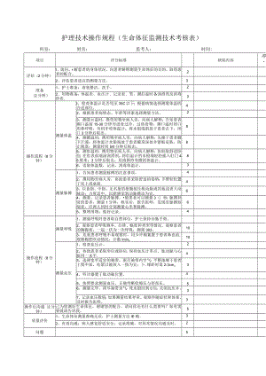 护理技术操作规程（生命体征监测技术考核表）.docx