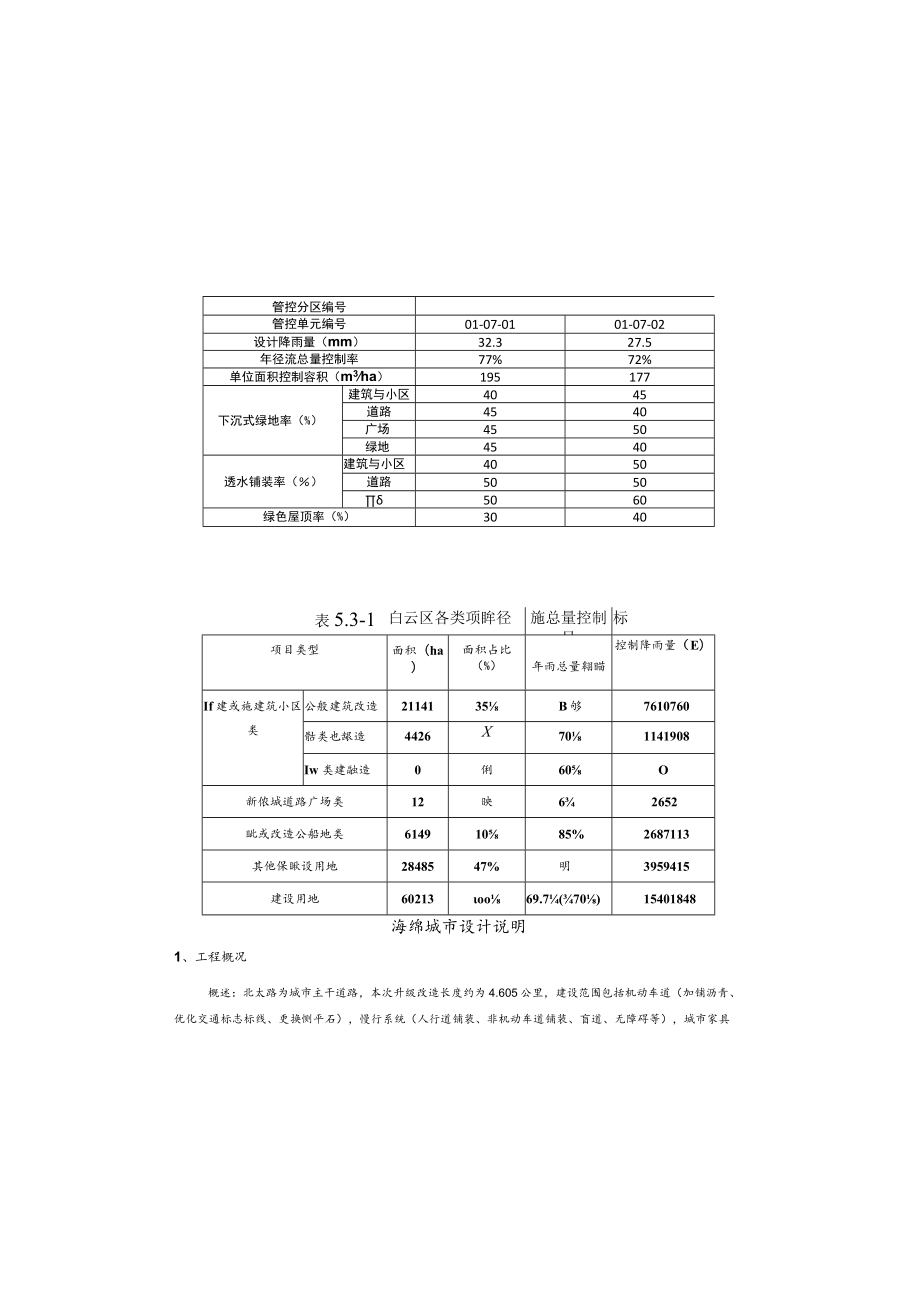 小广场-海绵城市设计说明.docx_第1页