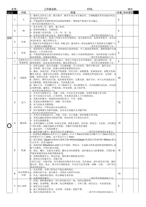 工作面工序达标现场验收表.docx