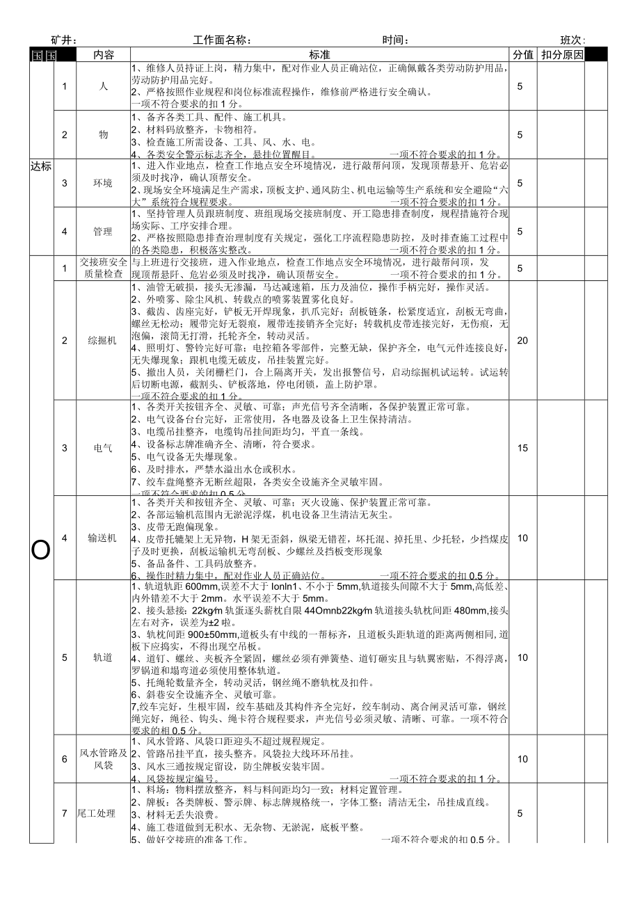 工作面工序达标现场验收表.docx_第1页