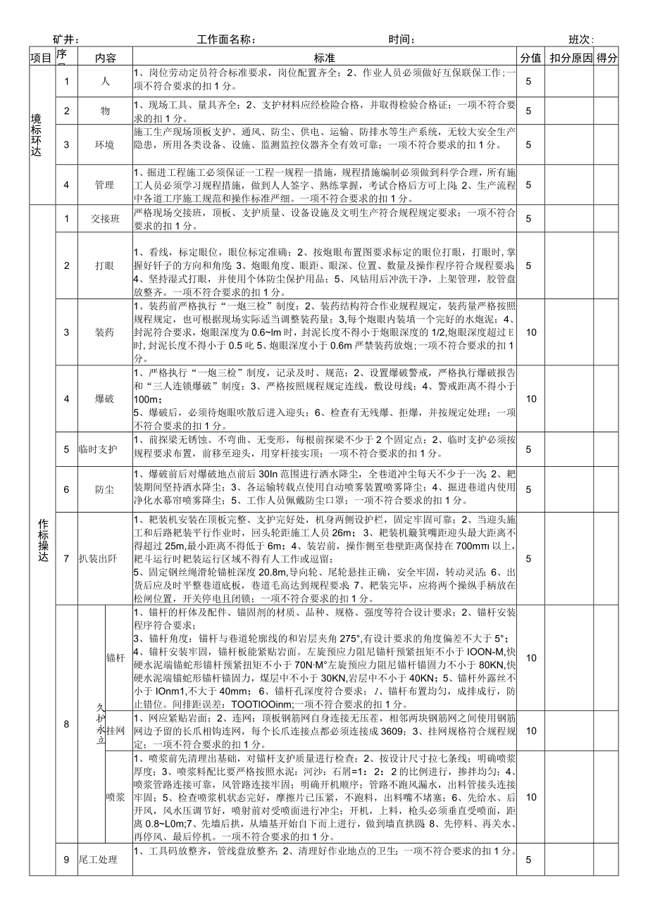 工作面工序达标现场验收表.docx_第3页