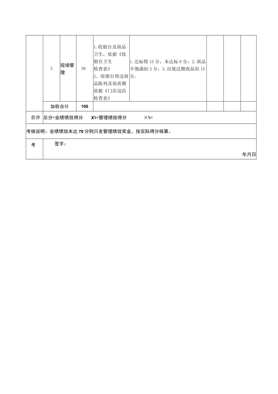 收银主管岗位月度绩效考核表.docx_第2页