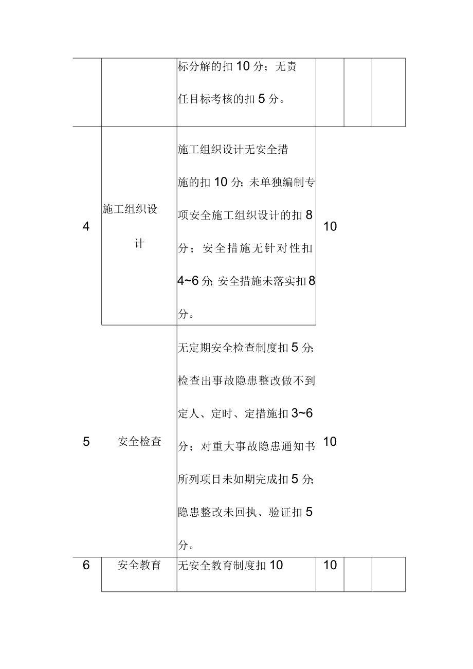 建筑工程劳务公司项目负责人安全目标责任考核表.docx_第2页