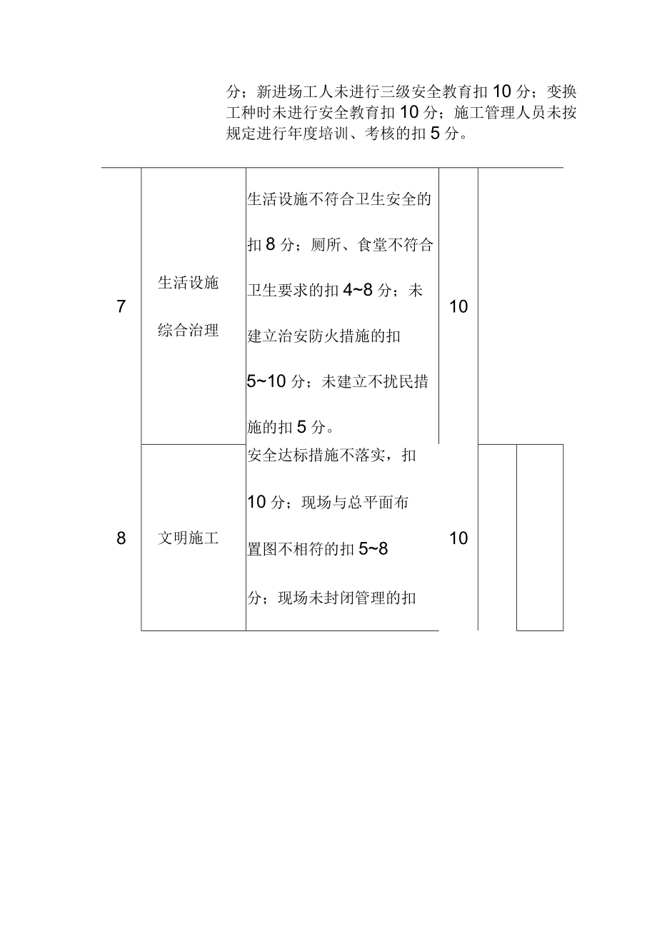 建筑工程劳务公司项目负责人安全目标责任考核表.docx_第3页