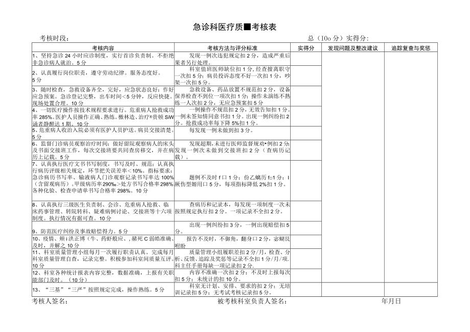 急诊科医疗质量考核表.docx_第1页