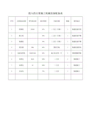 投入的主要施工机械设备配备一览表.docx