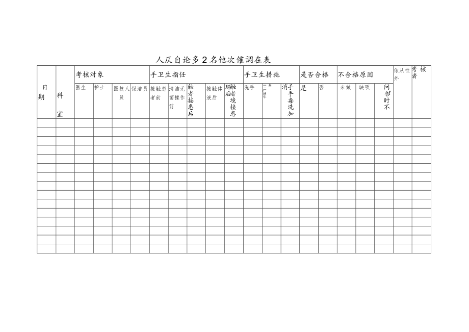 手卫生依从性考核表.docx_第1页