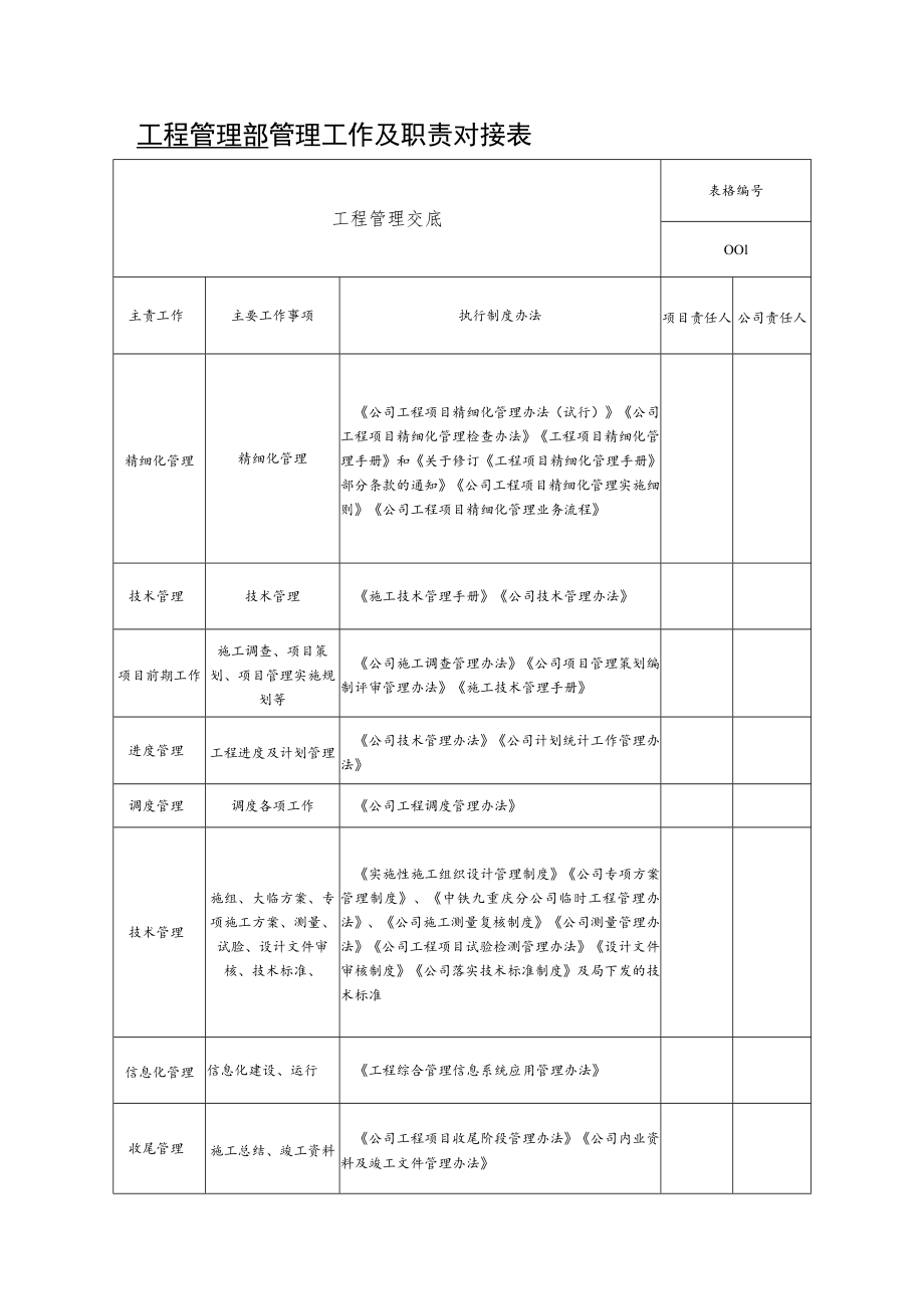 工程管理部管理工作及职责对接表.docx_第1页