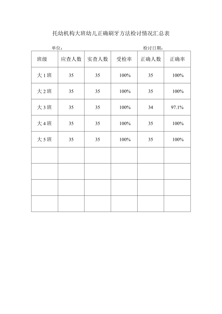 幼儿正确刷牙方法检查情况汇总表模板.docx_第1页