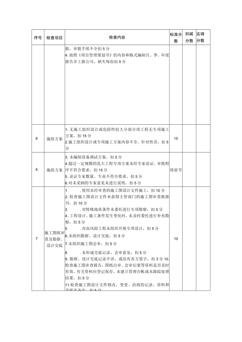 施工管理检查评分表.docx_第2页