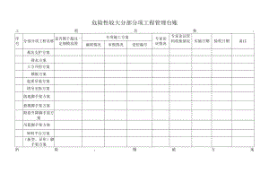 建筑施工危险性较大分部分项工程管理台账.docx