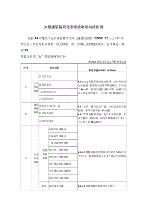 大型建筑智能化系统检测项抽检比例.docx