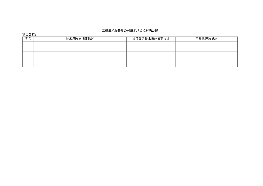 技术风险点解决台账.docx_第1页