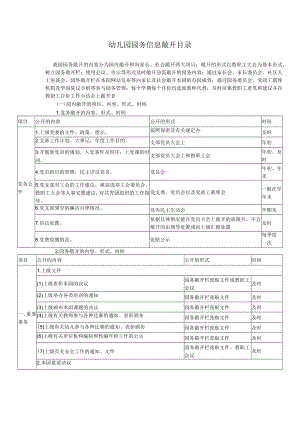 幼儿园园务信息公开目录模板.docx