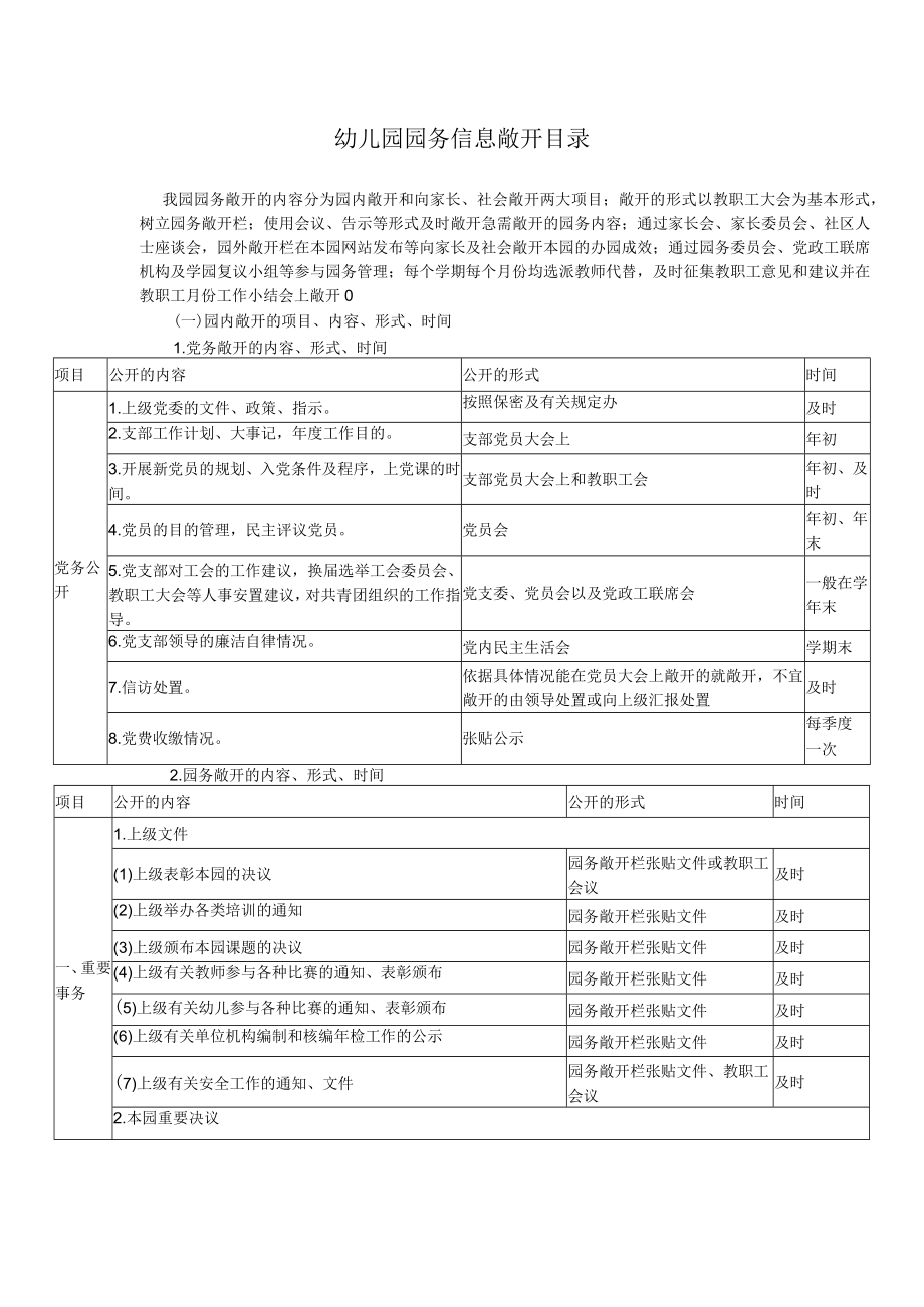 幼儿园园务信息公开目录模板.docx_第1页