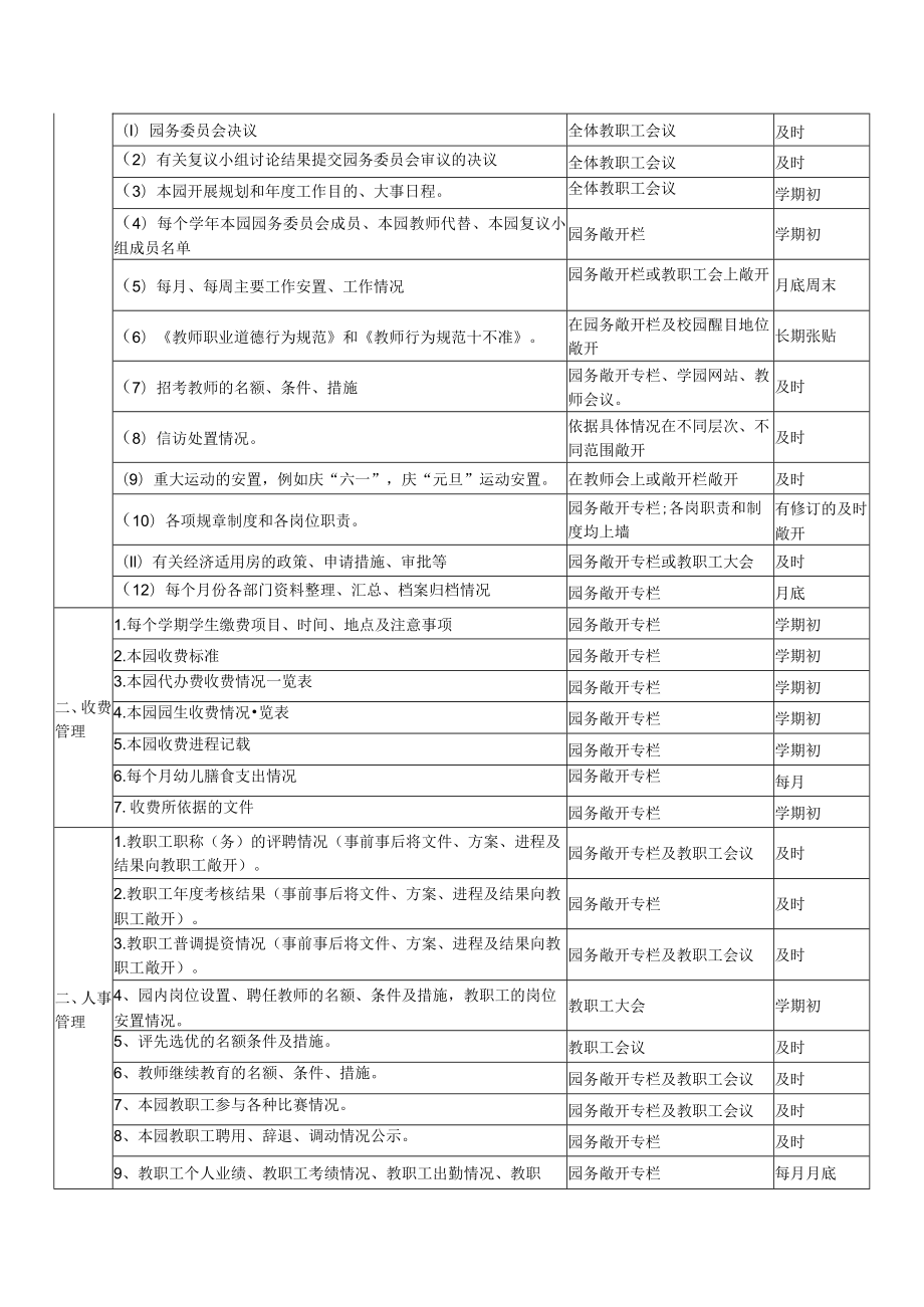 幼儿园园务信息公开目录模板.docx_第2页