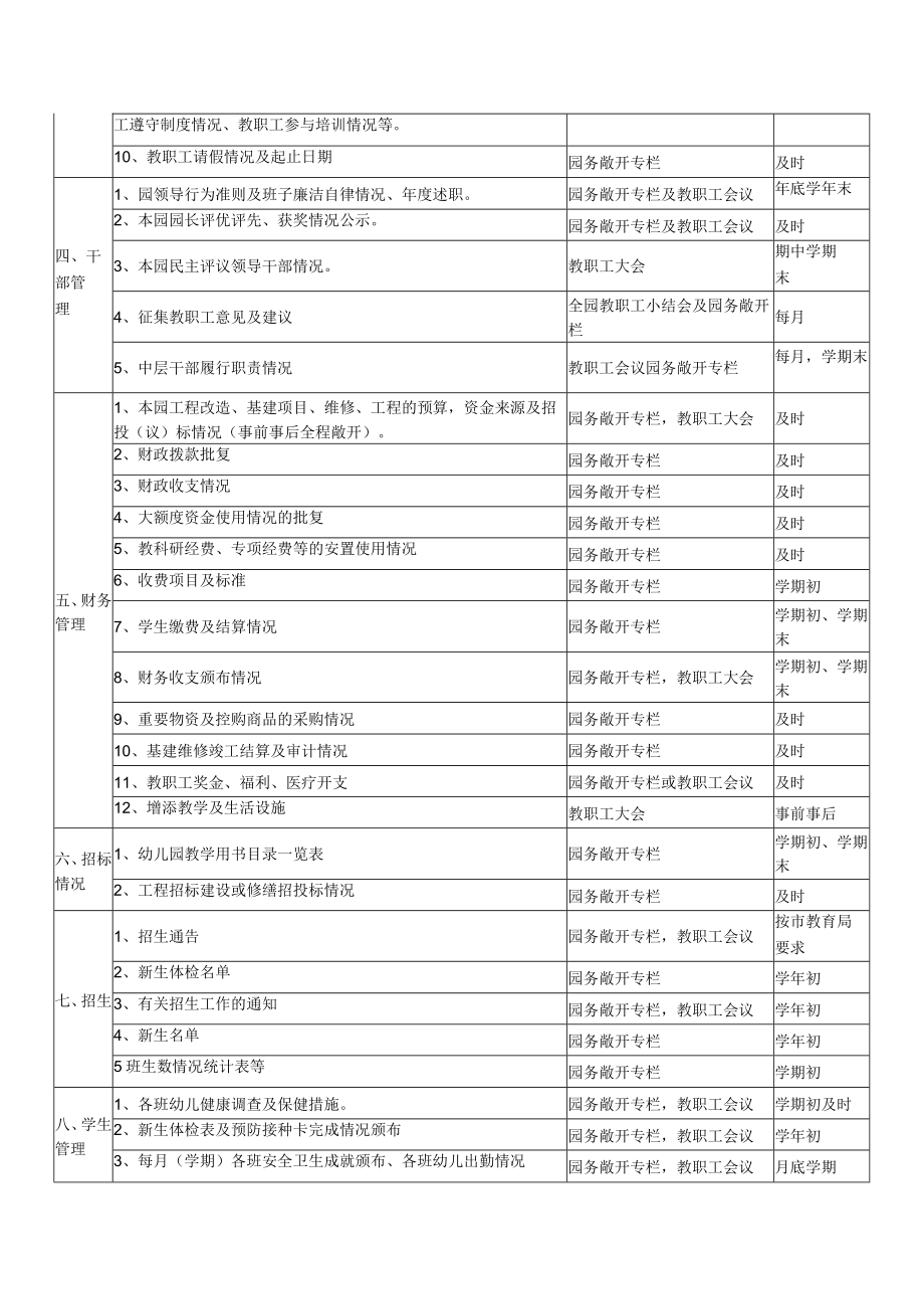 幼儿园园务信息公开目录模板.docx_第3页