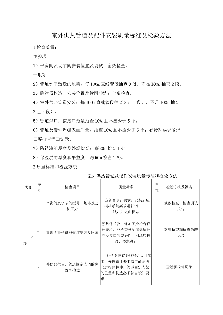 室外供热管道及配件安装质量标准及检验方法.docx_第1页