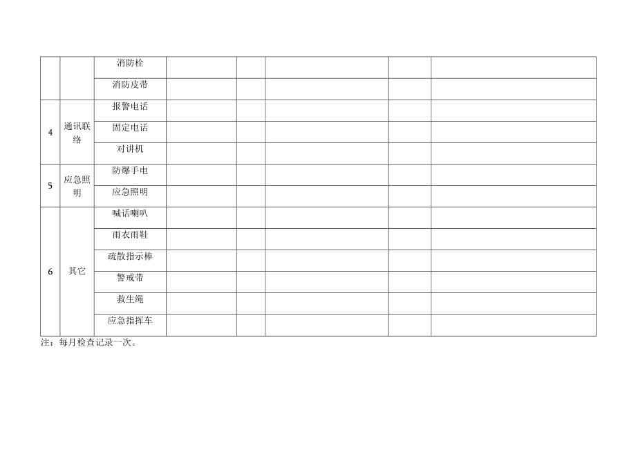 应急设备物资检查、维护、保养记录.docx_第2页