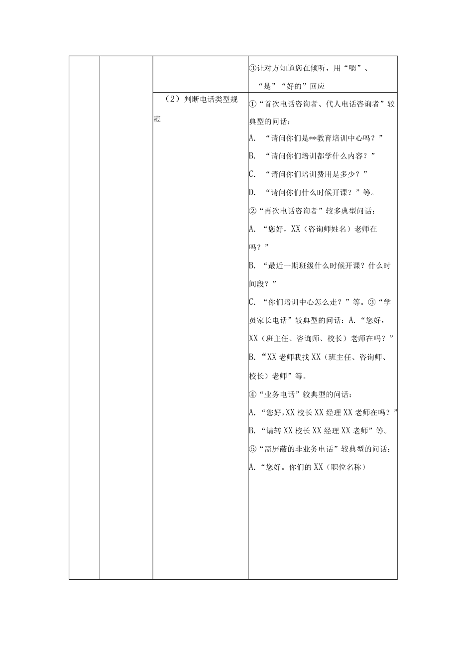 学校运营咨询实战手册咨询助理转接投诉电话.docx_第3页