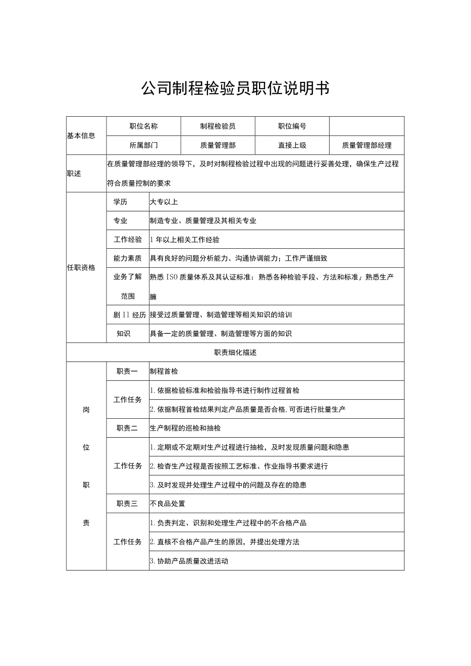 公司制程检验员职位说明书.docx_第1页