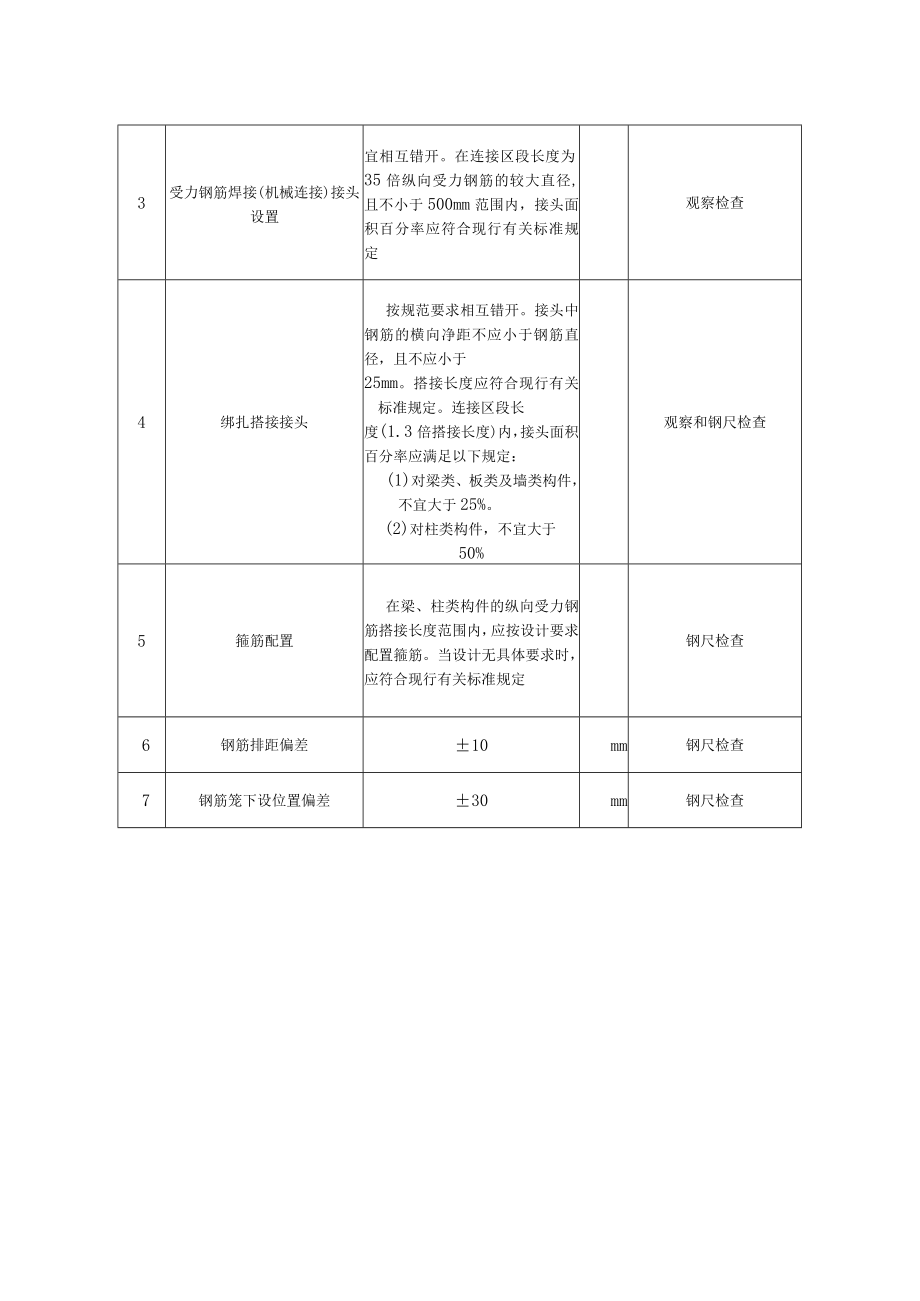 水泵房地下防渗墙钢筋安装质量标准及检验方法.docx_第2页