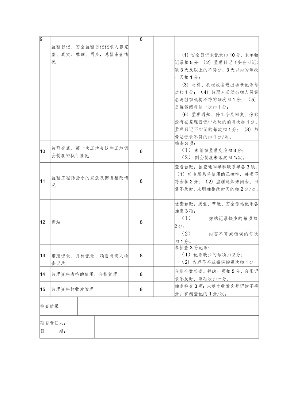 项目部考核表.docx_第2页
