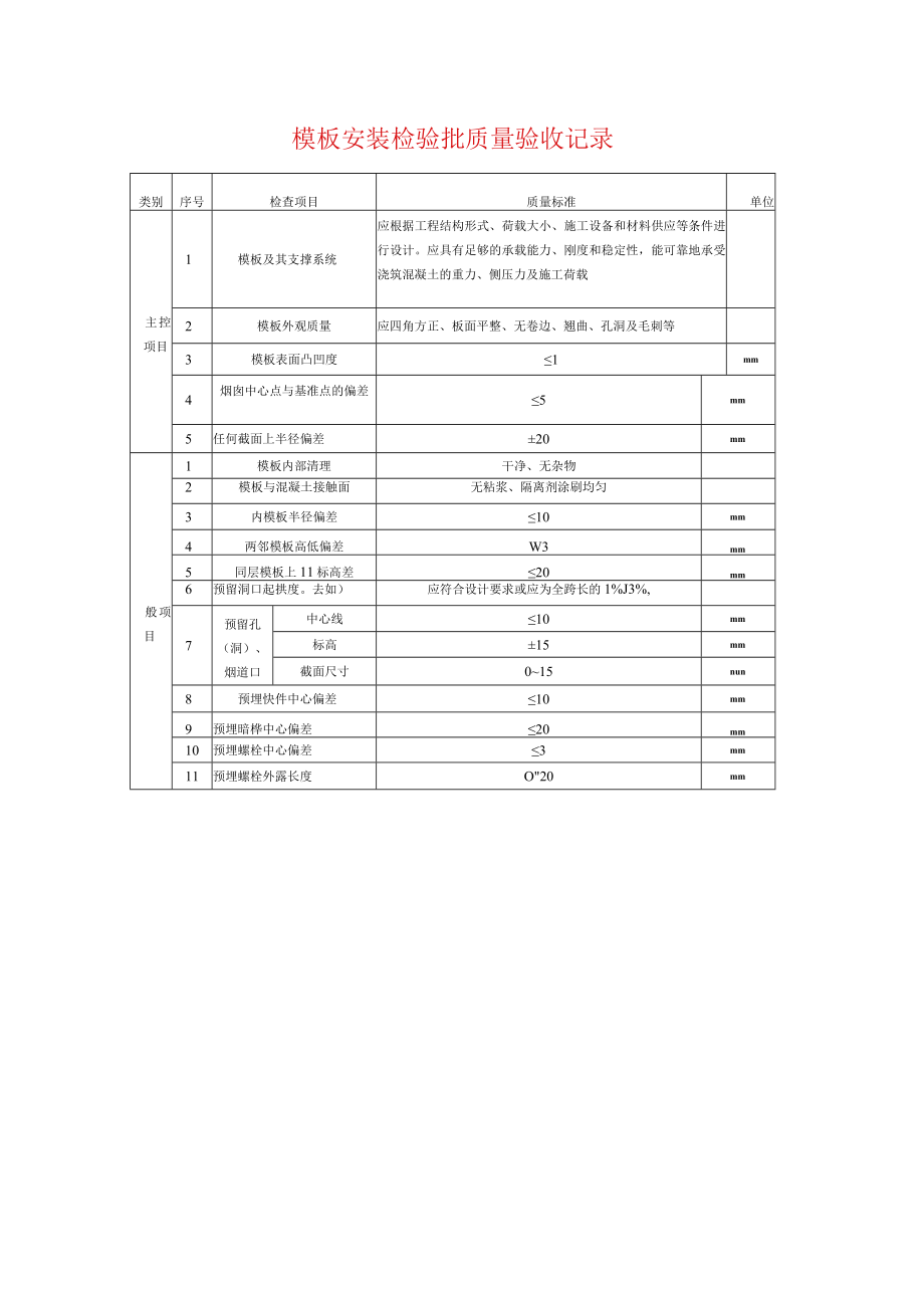 模板安装检验批质量验收记录.docx_第1页