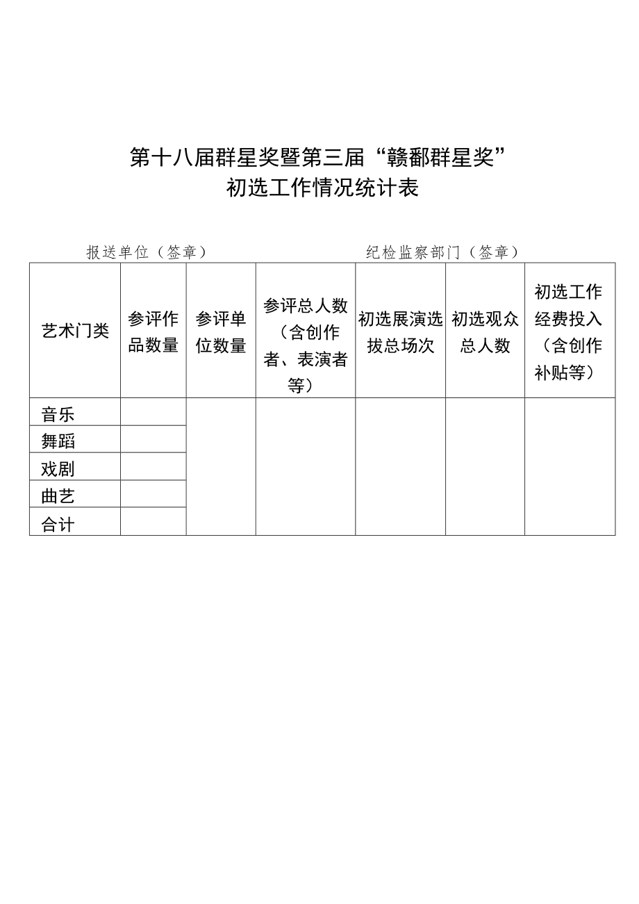 第十八届群星奖暨第三届“赣鄱群星奖”初选工作情况统计表.docx_第1页